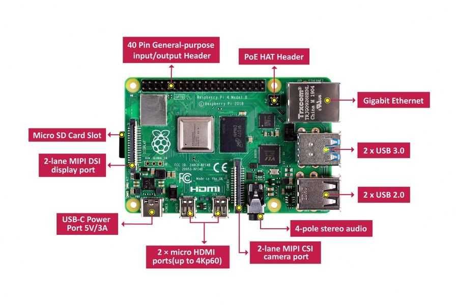 Raspberry pi 4 2gb