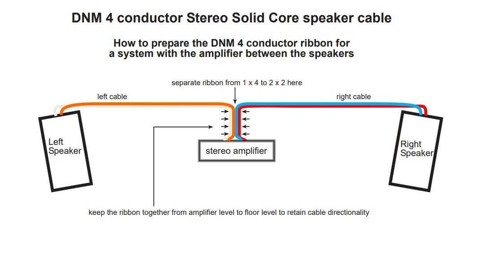 Legendarny przewód głośnikowy DNM Stereo Solid Core  2mb