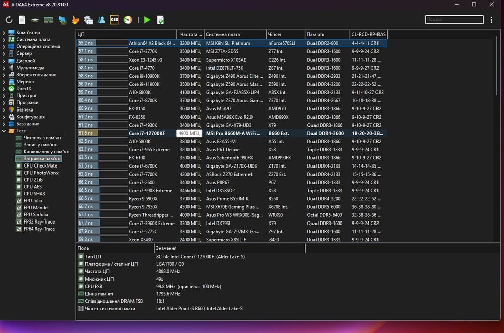 ОЗУ 8+8 16GB ddr4 3200 MHz та 3600 MHz