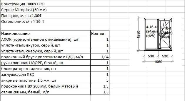 Окна новые разных размеров