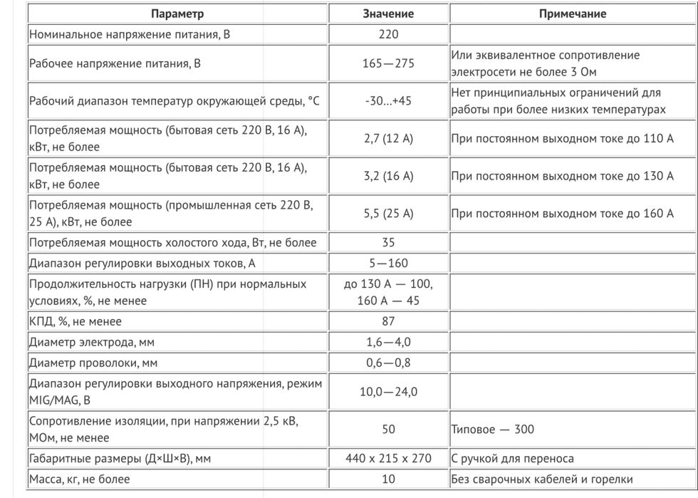 Сварочный полуавтомат SSVA-MINI-Р САМУРАЙ 160