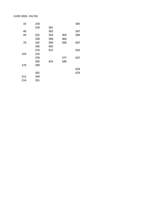 Venda cromos mundial da Rússia 2018