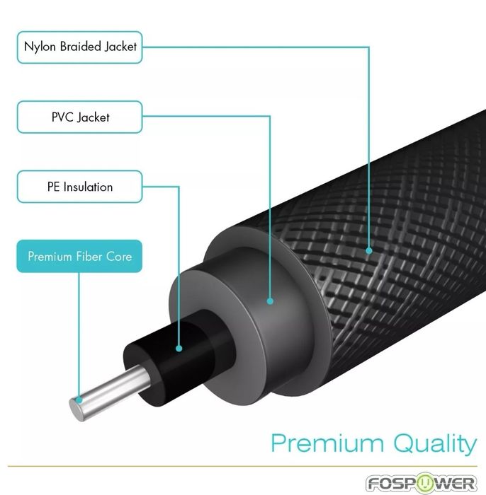 FosPower 7.5m - 7.5m Fibra Otica Toslink S/PDIF Digital Audio