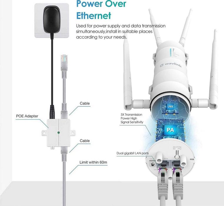 Wavlink ac1200, зовнішня  потужна  WI-FI  точка доступу, роутер, poe