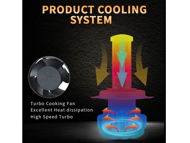 Lâmpadas LED H4 Pro Turbo (CANBUS) 80W Luz Branca 6000K (NOVO)