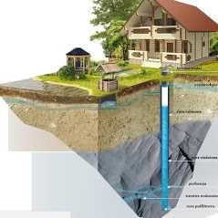 Wiercenie studni, studnie głębinowe