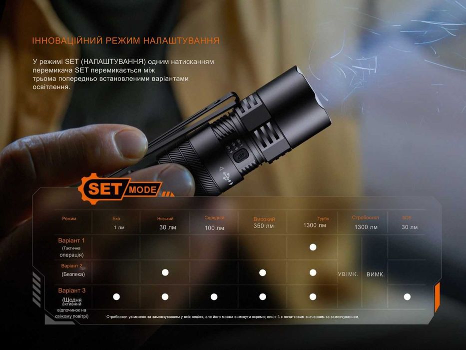 Fenix PD26R ACE Ліхтар Тактичний (1300 Люмен 354 М.) ГАРАНТІЯ 5 РОКІВ!