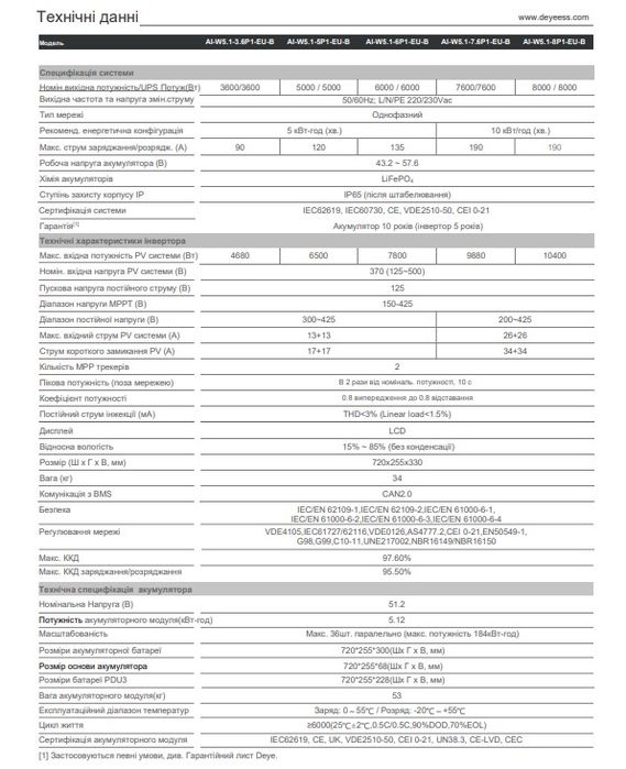 Система збереження енергії. AL-W5.1-8p.1 EU ESS DEYE
