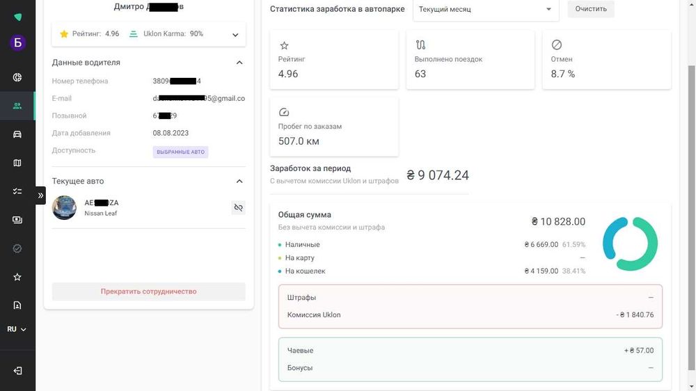 аренда nissan leaf 2015 usa уклон неделя 4900 грн