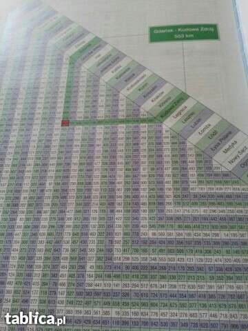 Atlas samochodowy POLSKA Copernicus