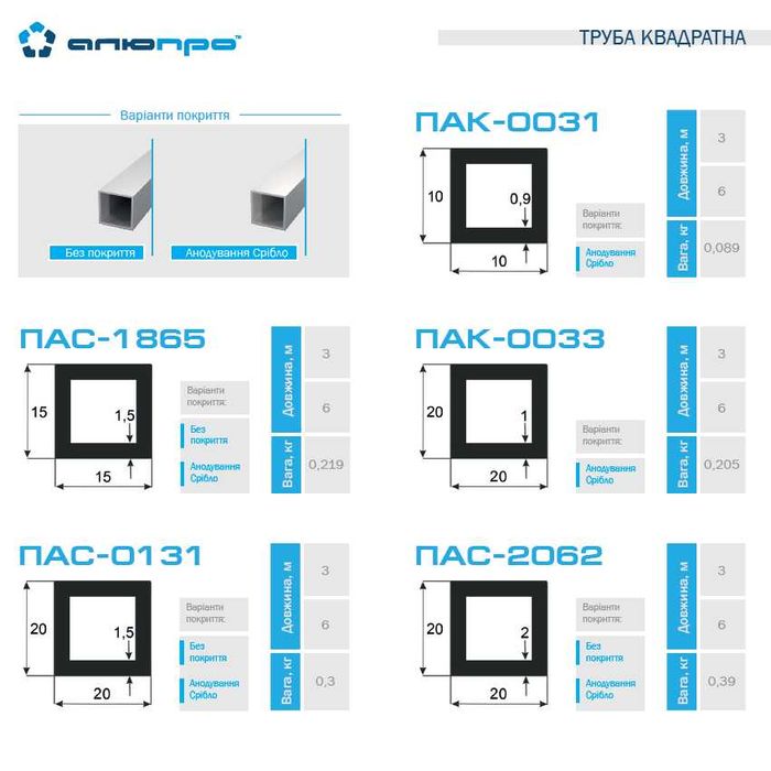 Алюмінієва труба квадратна кругла прямокутна доставка Україна