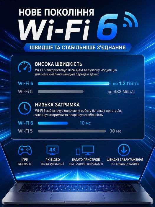 WiFi 6 USB адаптер AX1800 1800 Мбіт/с USB 3.0 5GHz + 2.4GHz для ПК і ноутбука Windows 11/10/7