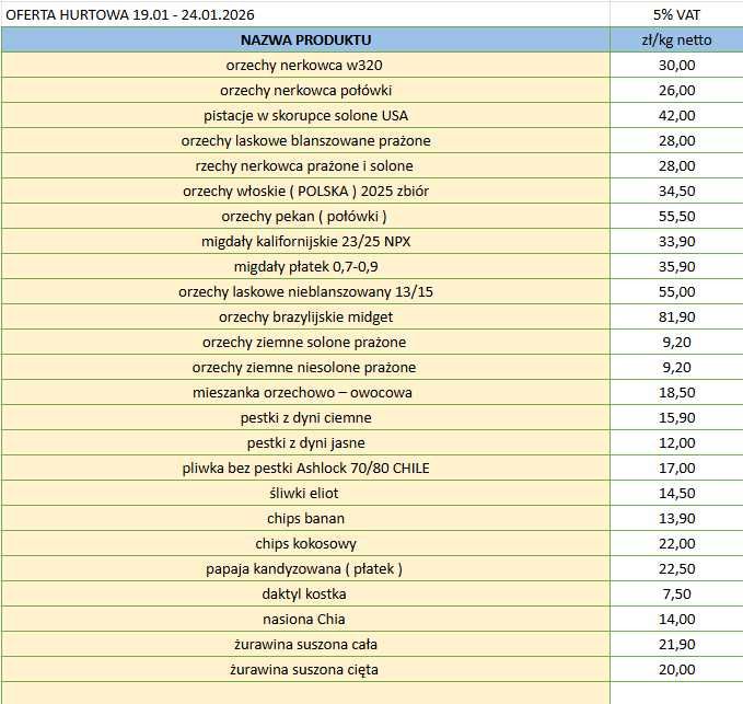 Sprzedaż hurtowa orzechów, bakalii, suszonych owoców