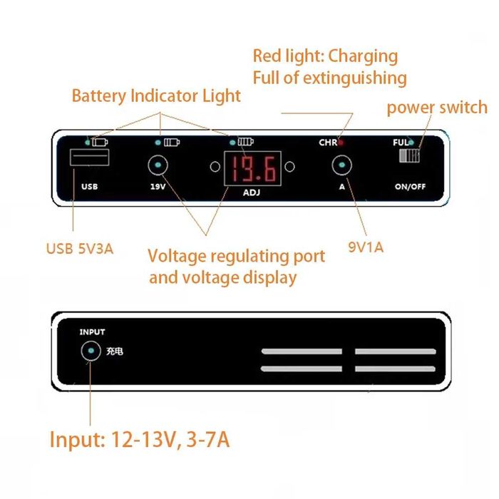Бесперебойник, повербанк, корпус ИБП ДБЖ UPS 5V/9V/12-24V для роутера, модема