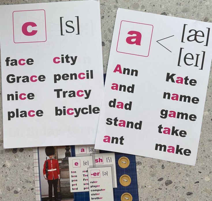 Zestaw Reguły Czytania w Języku Angielskim English Reading Rules