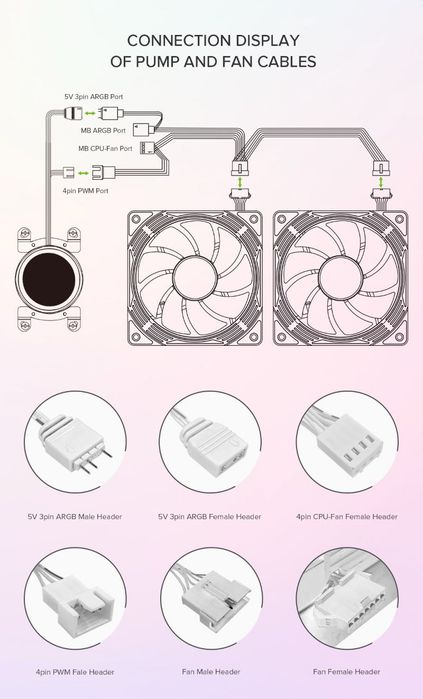 Promocja!!!GameMax Chłodnica cieczy procesora IceChill 240V biała