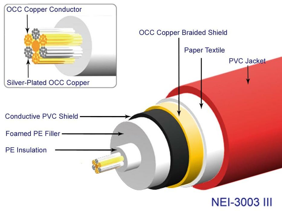 Interkonekt RCA NEOTECH NEI-3003G grafen NEI-3003 III od 30 cm