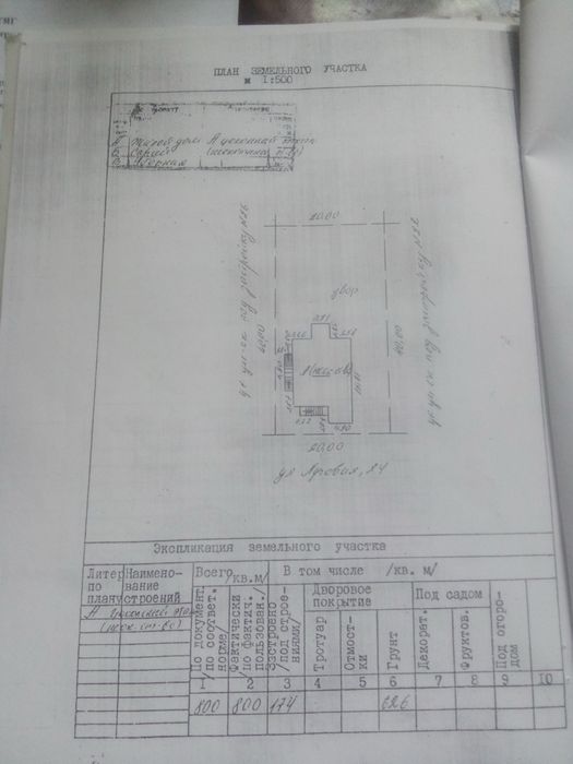 Земельна ділянка в Центрі