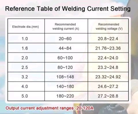Aparelho de Soldar MIG/ MMA 160A 2 em 1 em Promoção
