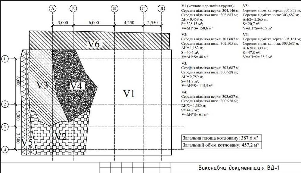 Геодезист, Межі, Кадастровий План, Геодезія Винос, Будівництво, Топографічна зйомка