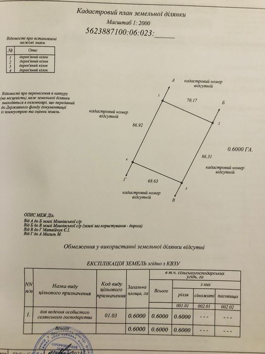 Земельна ділянка