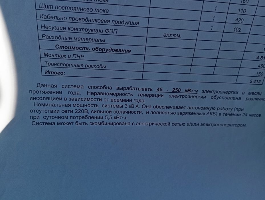 Сонячні панелі . Продам.Без акумуляторів