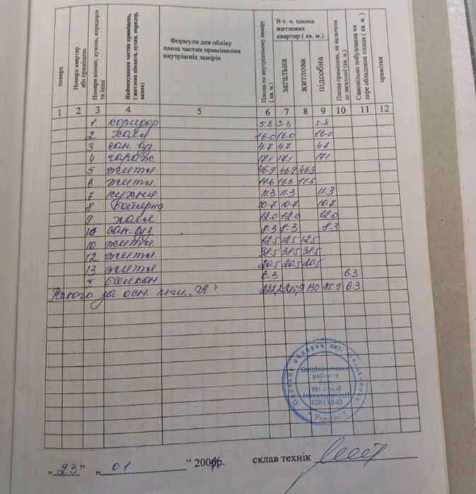 (13) Продам 2-поверховий будинок поблизу Великодолинського.