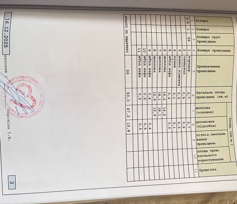 3к Продам ул.Суворова 15а ( Шепарда), Титова