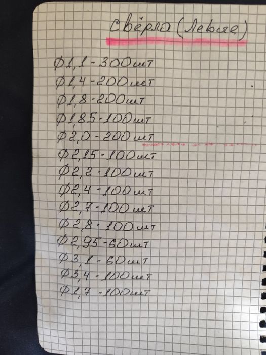 Свёрла ( Левого вращения ) Р6М5, Р18. Новые.СССР.