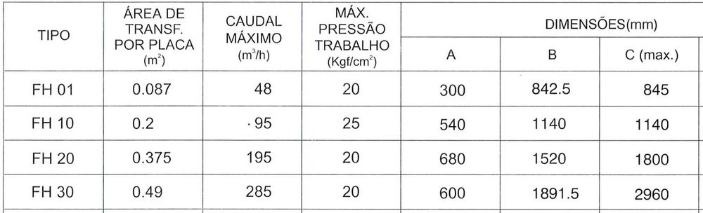 Permutador de Placas ARSOPI inox calor agua
