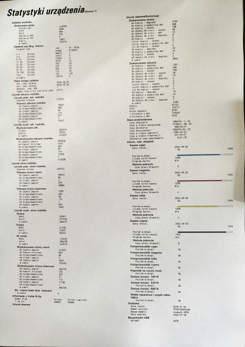 Drukarka / urządzenie wielofunkcyjne Lexmark x950 de