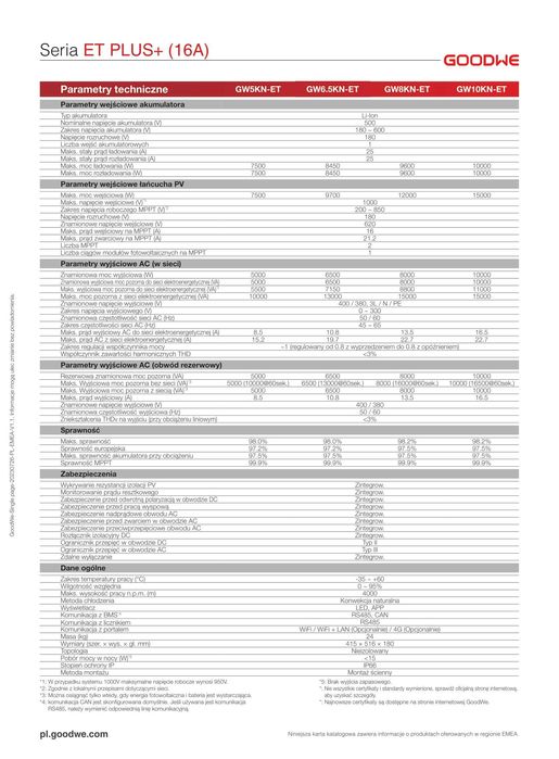 Falownik hybrydowy Goodwe GW8K-ET PLUS 12.5A UPS < 10 Licznik gratis.