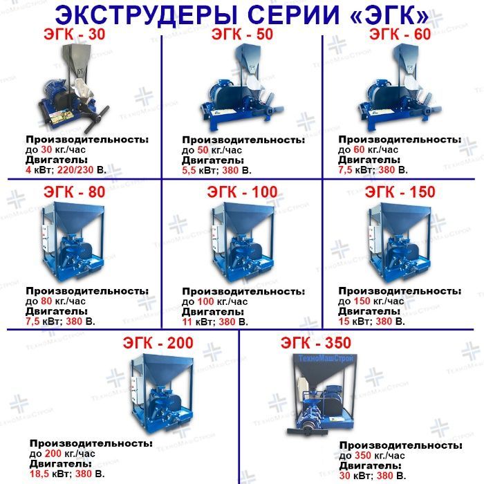 Екструдер зерновий ЕГК-30 кормів (220 В/380 В)