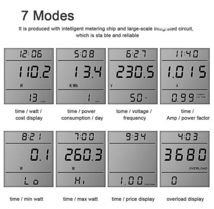 Tomada de monitorização de energia
