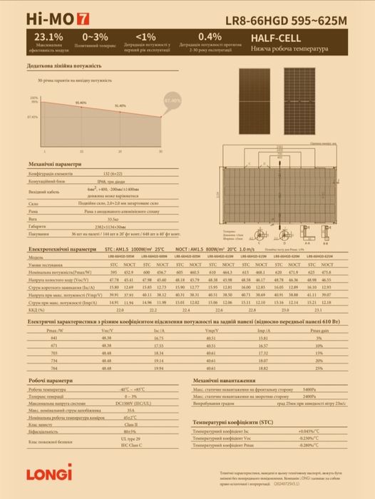 Двосторонні сонячні панелі LONGI