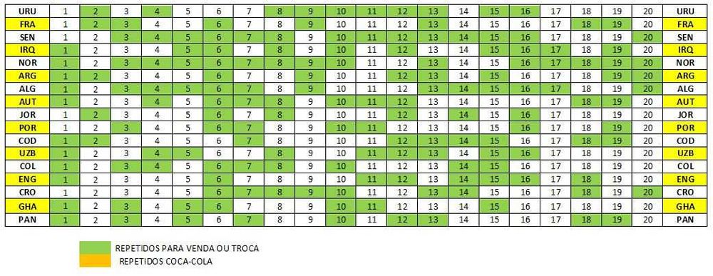 Cromos Panini Mundial 2026