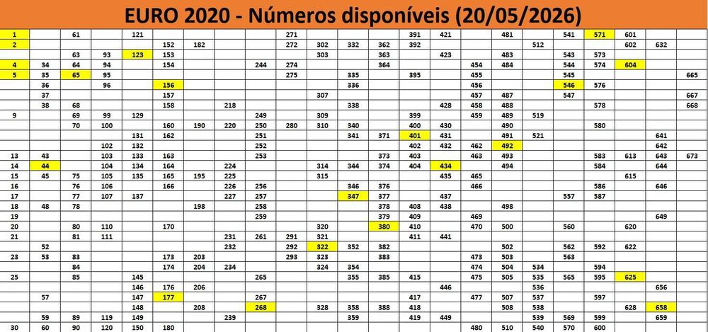Vendo cromos EURO 2020 (Panini) (309 cromos diferentes)