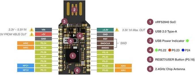 Klucz USB nRF52840 zestaw mikroDev GeeekPi czarny 549