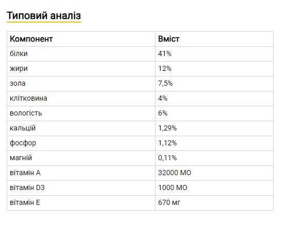 Корм для Стерилизованных Котов - Purina Pro Plan Sterilised 1,5 кг