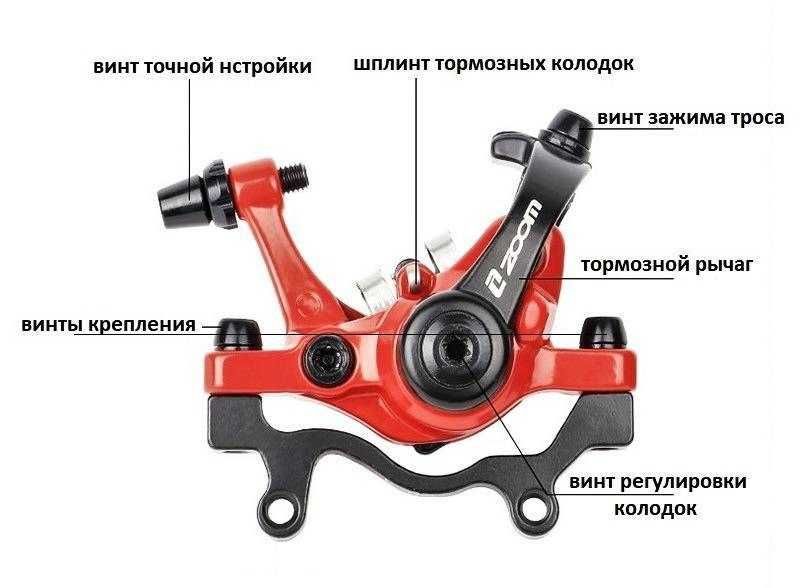 Калипер тормоз ZOOM F180/R160 с двумя активными колодками КРАСНЫ