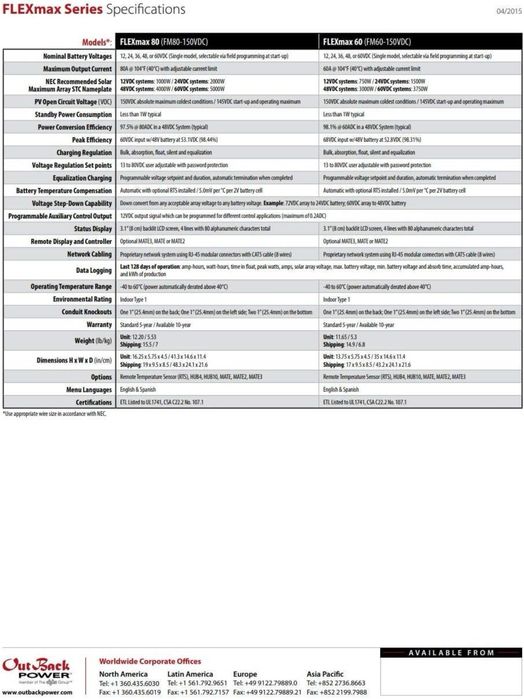 Controlador de Carga Outback Flexmax 60