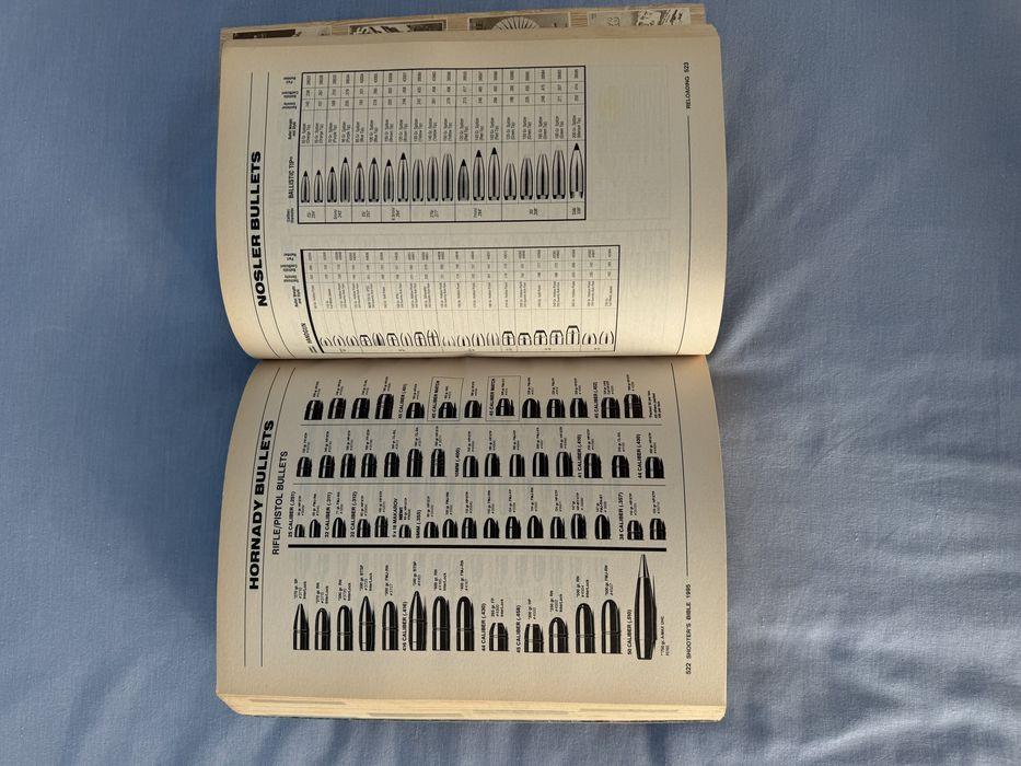 Shooter’s Bible nr. 86  1995 Edition