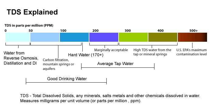 Water Quality Tester (TDS / EC / Temperature)64729741238273122