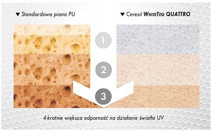 ceresit whiteteq quattro biała piana 750 ml x 12