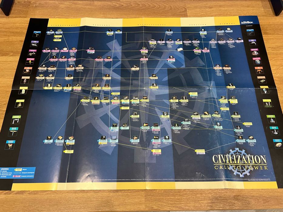 Civilization Call to Power (PC PL/EN 1999) BIG BOX premierowe wydanie