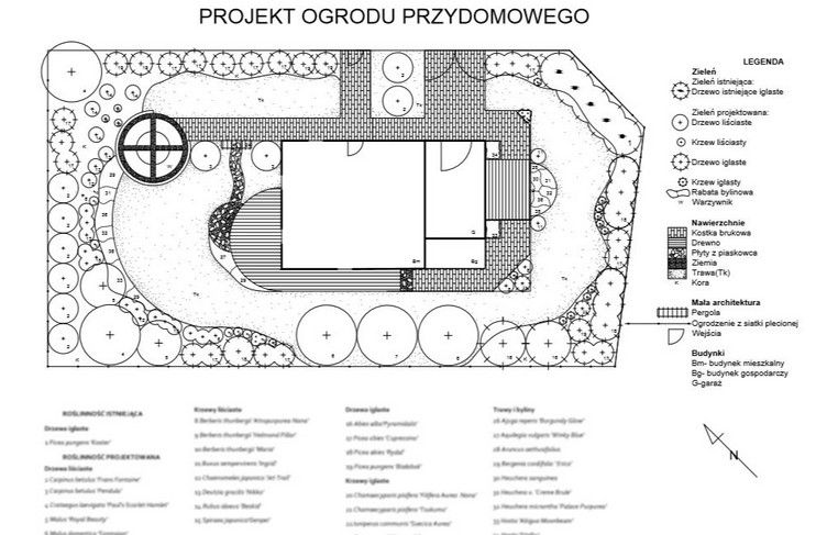 Projektowanie ogrodów, budowa ogrodów – kompleksowo