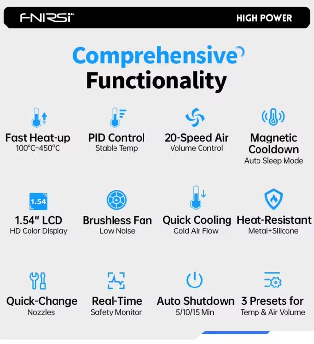 Термофен Fnirsi SAG-55 Pro и Standart