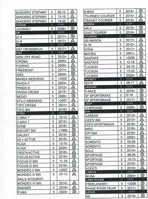 Alugo mala bagageira de tejadilho