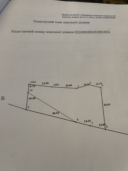 Документи готові для продажу