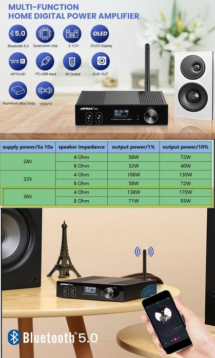 ЦАП Bluetooth/optic/usb підсилювач "AIYIMA D03" HiFi DIY 2,1 150Wx2 + Блок живлення 216W-36V6A
